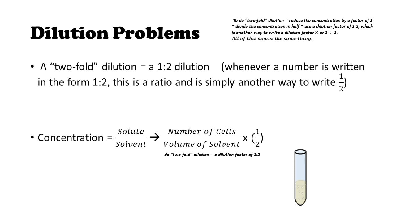 Calculate Dilution Factor